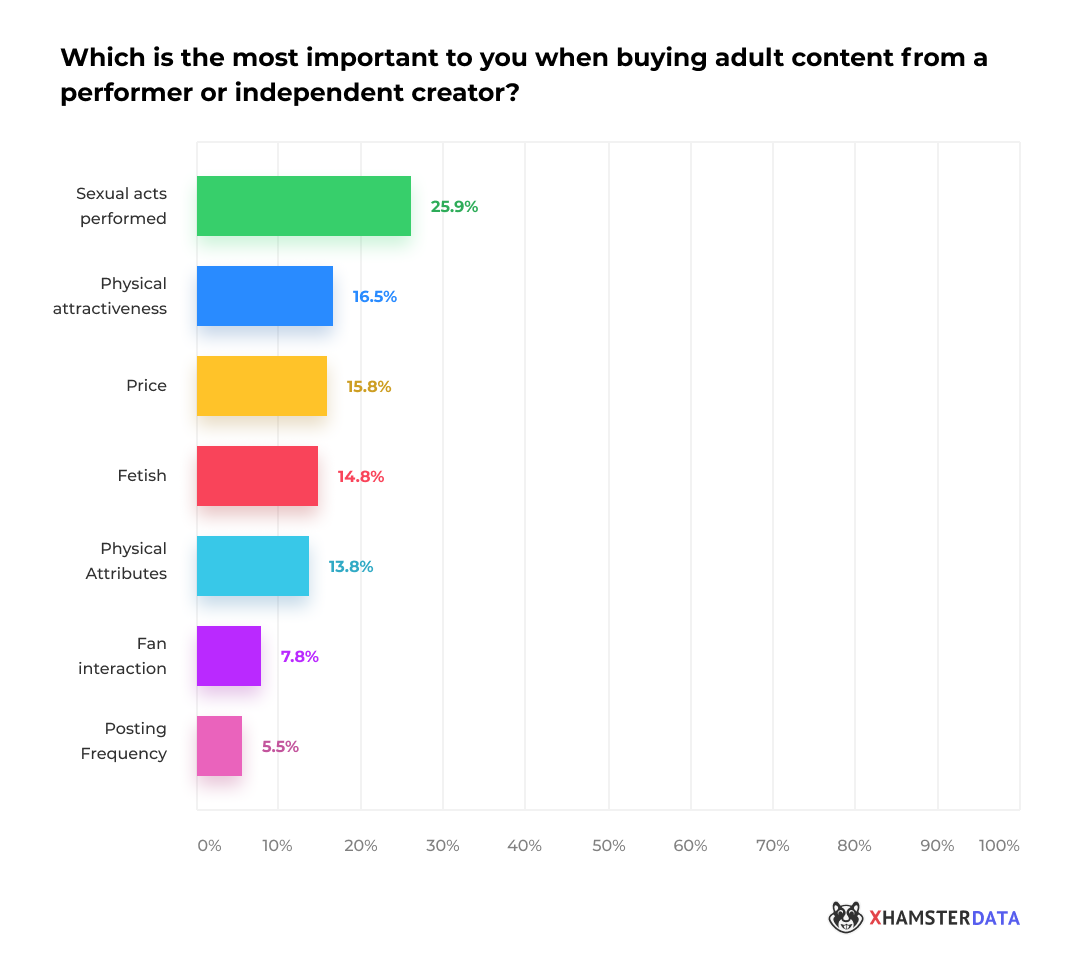 xHamster Data for Creators: Breaking Down the “Fan” Audience - xHamster